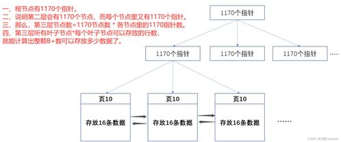MySQL与PostgreSQL对比 数据处理与存储服务的深度剖析