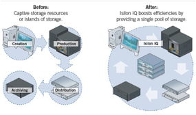 大数据利器Isilon 统一文件存储服务器的数据处理与存储服务解析