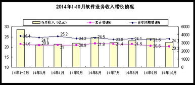 运行分析中的数据处理与存储服务 构建洞察力的数字基石